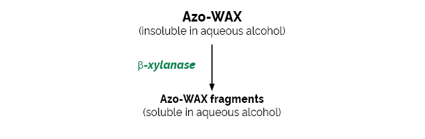 木聚糖酶(Azo-Wax Format) 检测试剂盒