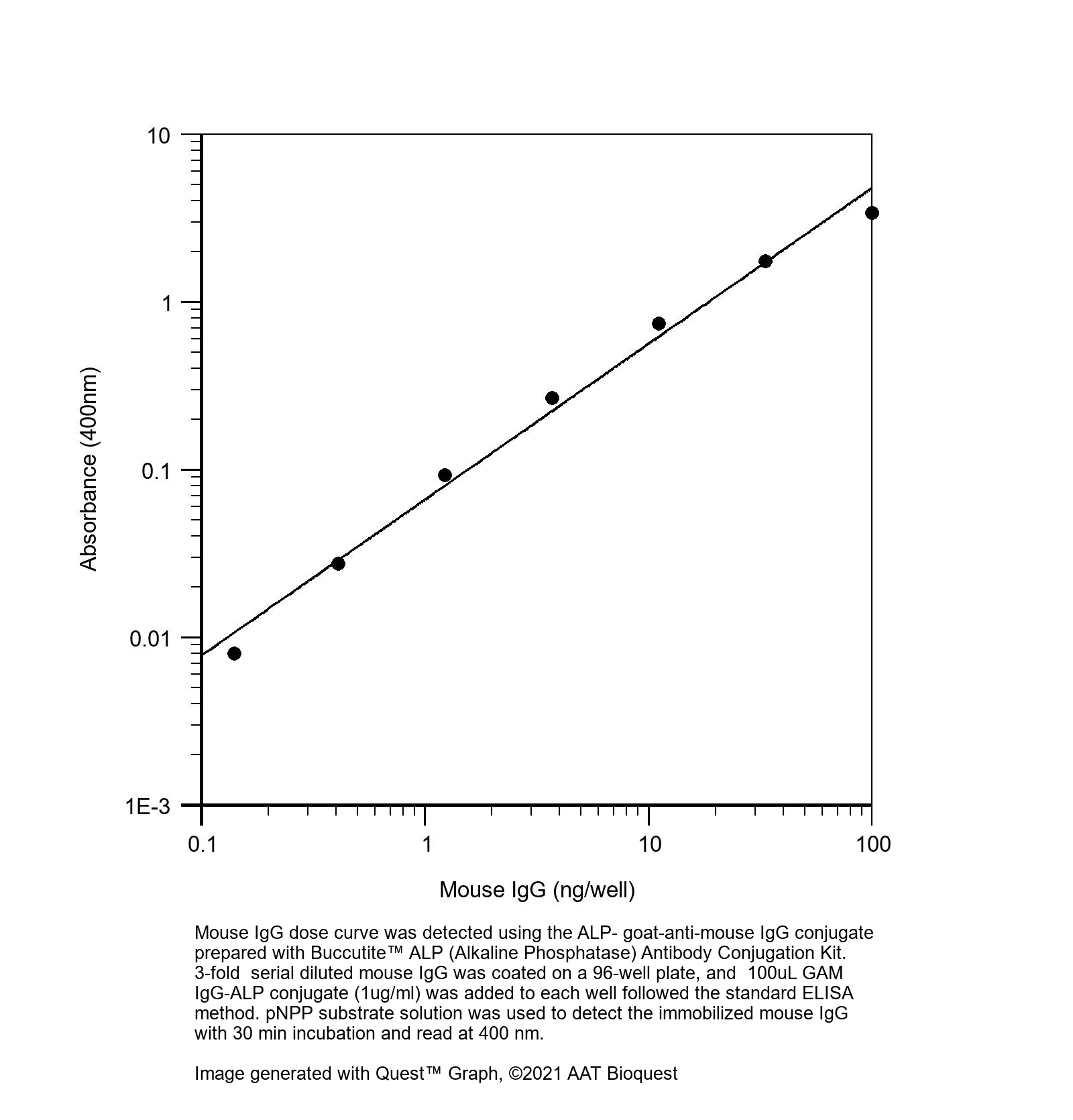 Buccutite AP（碱性磷酸酶）抗体偶联试剂盒*针对标记25 ug蛋白进行了优化*   货号5512