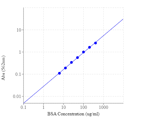 Amplite 比色法BCA蛋白定量分析试剂盒    货号11115