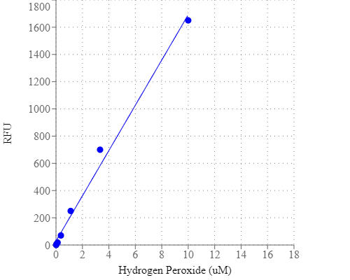 Amplite 荧光法过氧化氢检测试剂盒 近红外荧光     货号11502