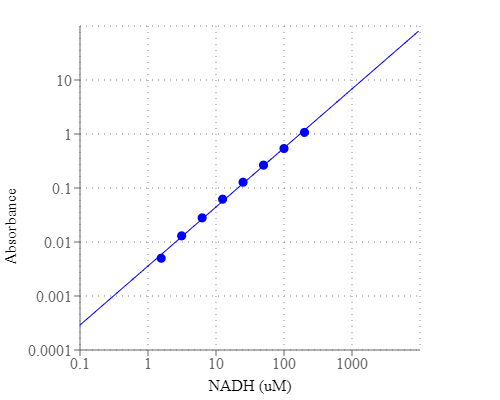 Amplite NADH检测试剂盒(比色法)    货号15271