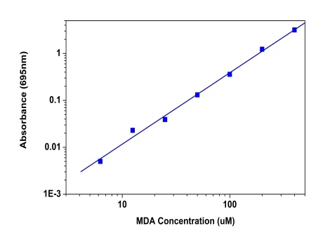 Amplite 比色法丙二醛（MDA）定量试剂盒    货号10070