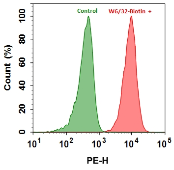 抗体标记试剂盒 ReadiLink Rapid mFluor 570（标记50ug抗体）    货号1120