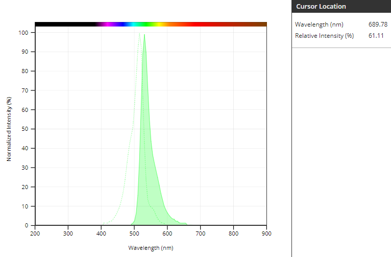 线粒体膜电位荧光探针JC 1 现货促销 货号22201