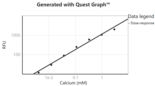 Amplite 荧光法钙离子定量试剂盒 *红色荧光*  货号36360