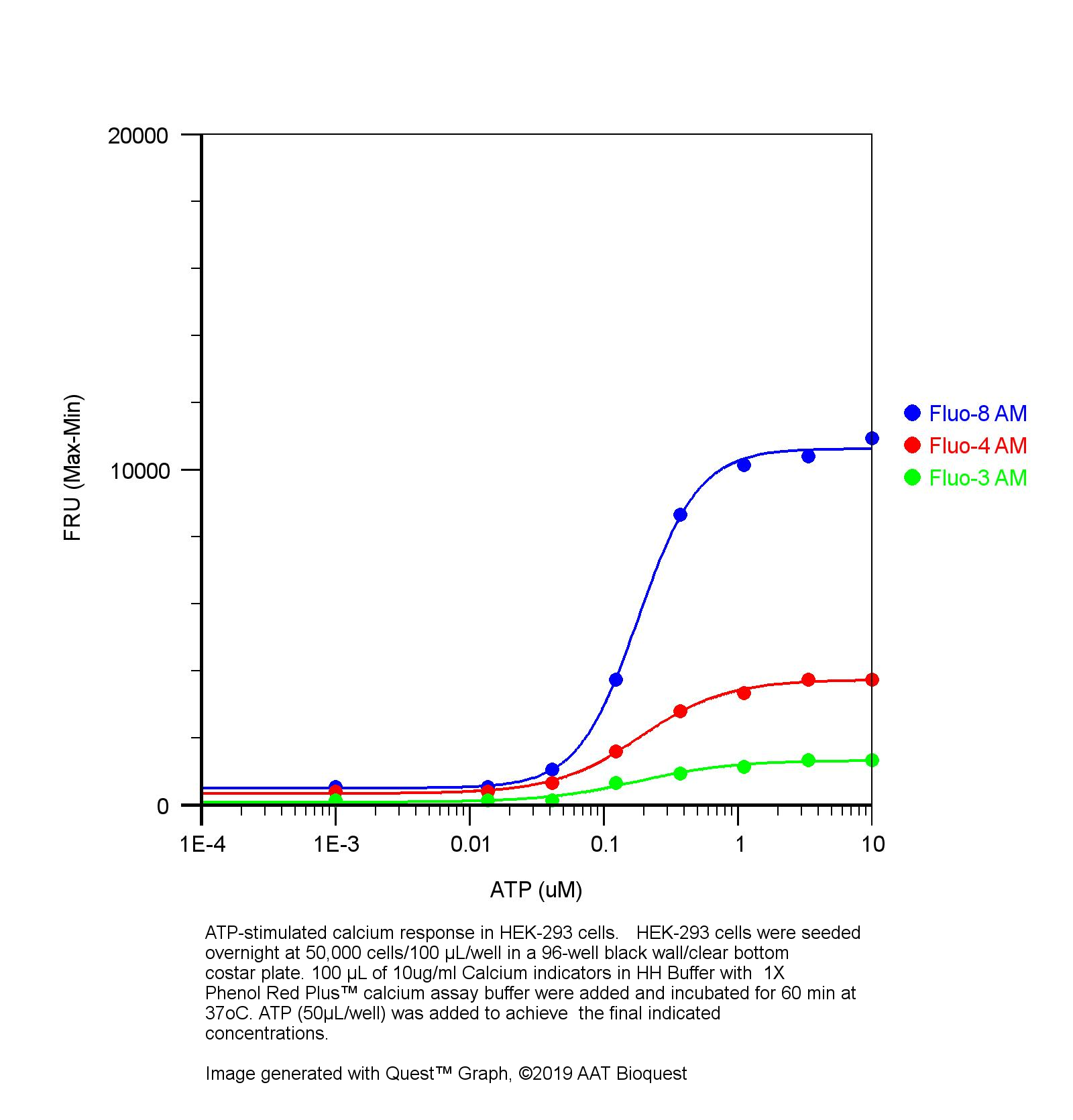 Screen Quest 10X钙离子检测缓冲液   货号36301