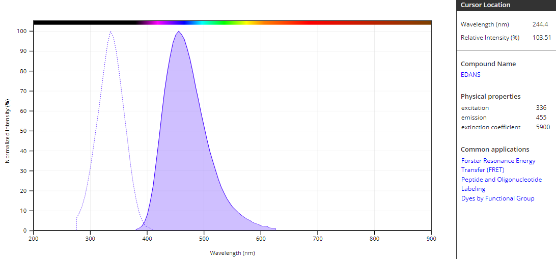 天冬氨酸Asp EDANS标记   货号5001