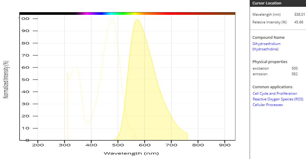二氢乙锭 CAS 38483-26-0 货号15200