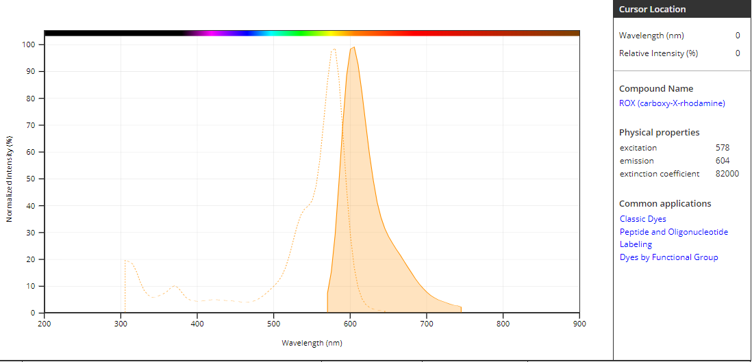6-ROX,SE 6-羧基-X-罗丹明琥珀酰亚胺酯 CAS216699-36-4 货号392