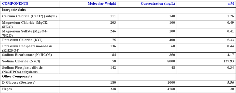 HHBS细胞培养液 20mM 货号20011