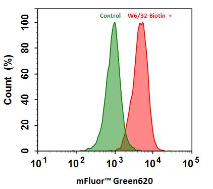 链霉亲和素偶联物 mFluor Green 620-标记 货号16938