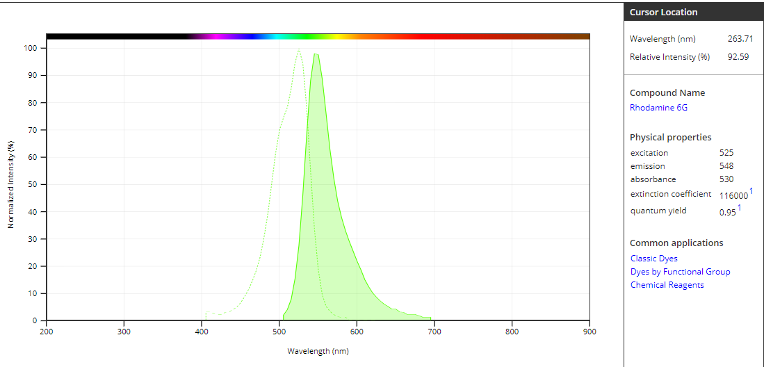 Bodi Fluor R6G货号70