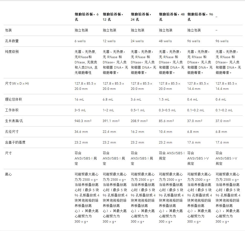 细胞培养板，48孔,艾本德/Eppendorf,TC处理, 带盖, 平底, 60块 0030723112