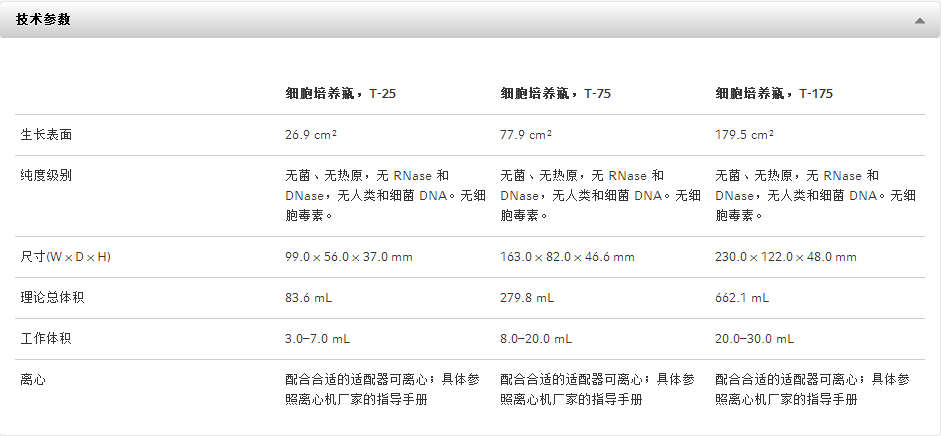 细胞培养瓶，T-25,艾本德/Eppendorf,TC处理，密封盖, 192个 0030710118