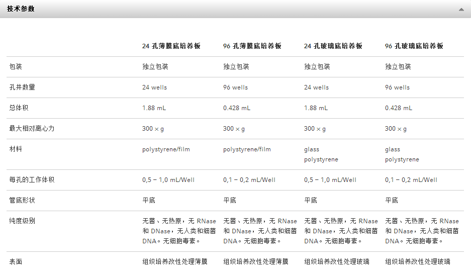 细胞成像培养板,艾本德/Eppendorf,24孔，薄膜底, 20块 0030741005