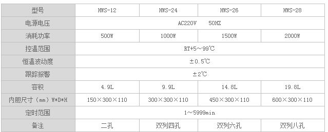 电热恒温水浴锅,一恒,HWS-24