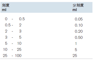 ASTM 离心管， 圆柱形，锥形底203 mm,普兰德/Brand,0-100ml, 2个 362038
