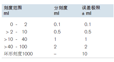Imhoff 沉淀管,普兰德/Brand,带下水阀。 1个/包。 387662