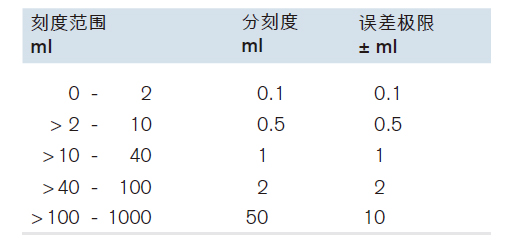 Imhoff 沉淀管,普兰德/Brand,不带下水阀，4个/包。 387462