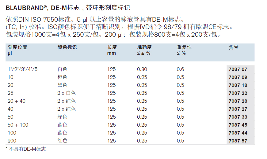 一次性微量移液管，intraMARK,普兰德/Brand,100μl, 共4盒，每包250个 708744