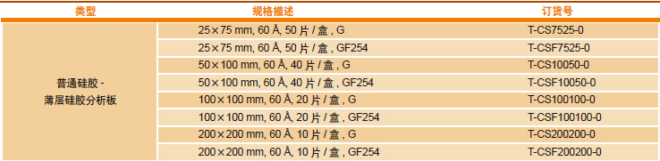 普通硅胶- 薄层硅胶分析板,博纳艾杰尔,T-CSF100100-0 20 片/ 盒