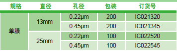 IC 针式过滤器,博纳艾杰尔,单膜,φ25mm,0.45μm,100个 IC022545