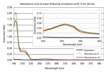 Safe-Lock 微量离心管（0.5ml）,艾本德/Eppendorf,优质级, 红色,500个 0030121120