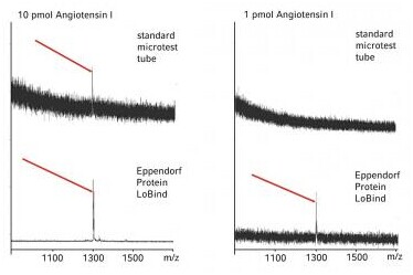 PCR 洁净级 低蛋白吸附管,艾本德/Eppendorf,0.5ml, 100个 0030108094