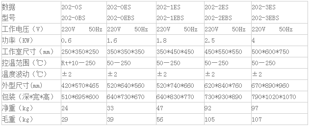 电热恒温干燥箱,永光明,202-0BS 数显 不锈钢内胆