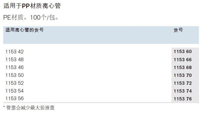 PE材质离心管塞,普兰德/Brand,适用115352离心管，100个 115372