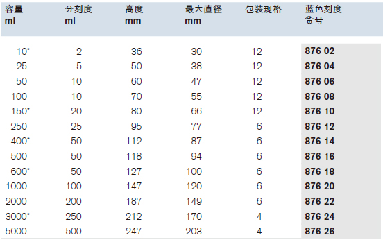 烧杯，低型，PP材质，高透明度（蓝色刻度）,普兰德/Brand,150ml, 12个 87610