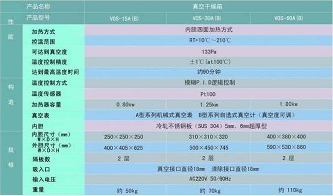 真空干燥箱,安亭,VOS-30A（B）