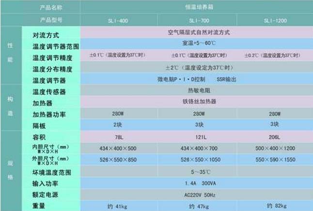 恒温培养箱,安亭,SLI-1200