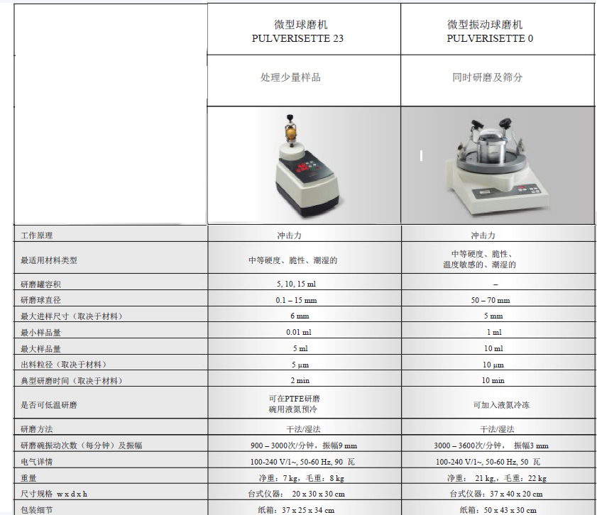 微型球磨机,飞驰,PULVERISETTE 23