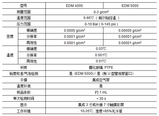 密度计,施密特-汉熙/S&#43;H,EDM 5000