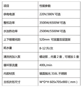 实验室器皿清洗机,普析,D50系列