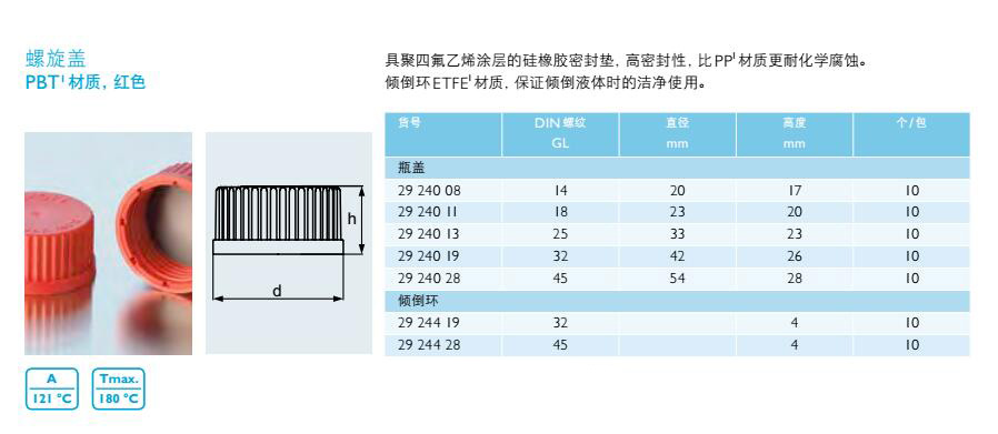 螺旋盖（PBT材质，红色）,肖特,2924011