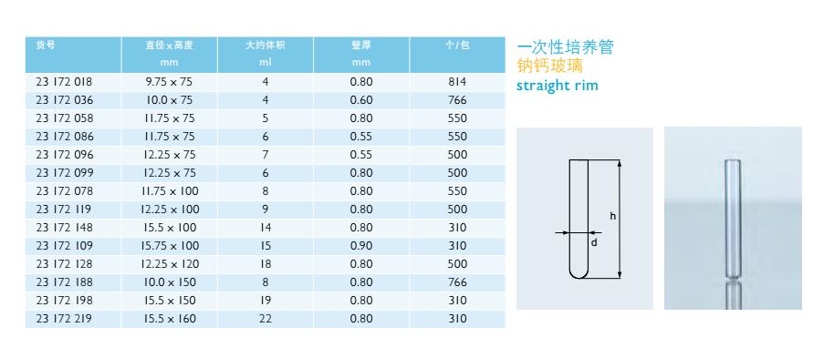 一次性培养管(钠钙玻璃),肖特,23172018 (814个/包)