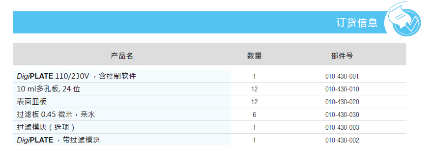 多孔板式全自动消解系统,SCP Science,DigiPLATE