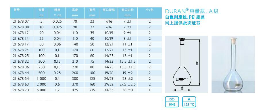 容量瓶（A级，白色刻度线，网上提供批次证书）,肖特,2167812 （20ml）