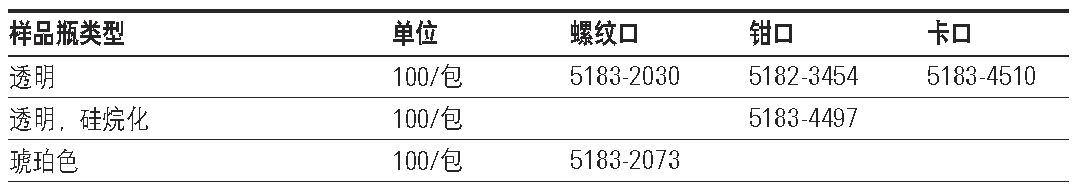 1.5 mL 广口高回收率玻璃样品瓶,安捷伦/Agilent ,5182-3454 钳口，100/包