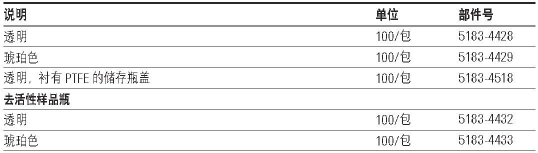 2 mL 标准口（8 mm）螺纹口玻璃样品瓶,安捷伦/Agilent ,5183-4429 100/包