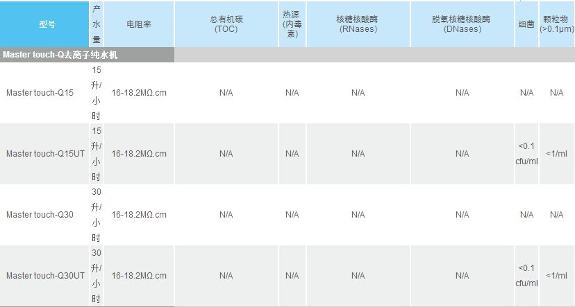 Master touch-Q（去离子纯水机）,和泰,Master touch-Q30