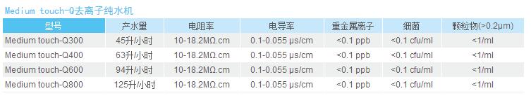 Medium touch-Q（去离子纯水机）,和泰,Medium touch-Q300