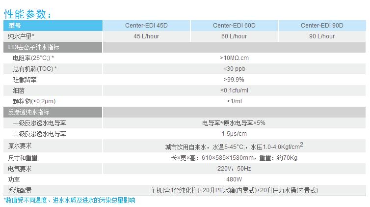 Center-EDI系列纯水机,和泰,Center-EDI 90D