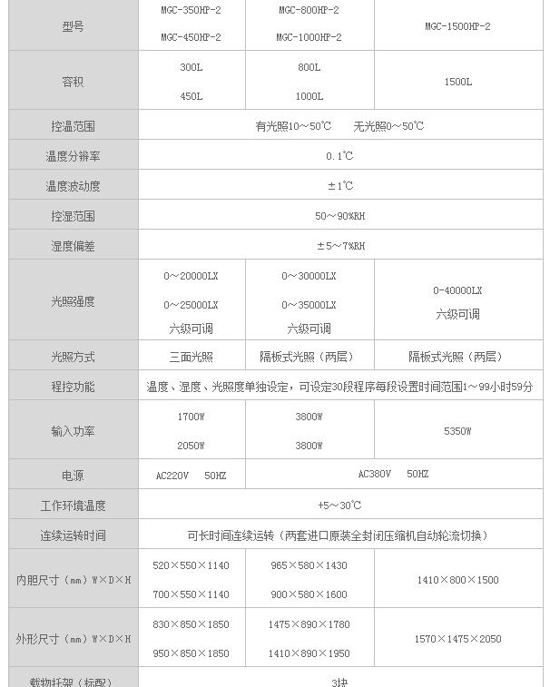 人工气候箱-智能可编程,一恒,MGC-1500HP-2