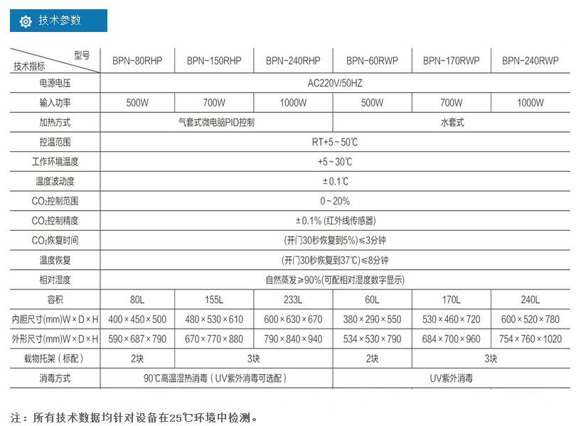 二氧化碳培养箱-触摸,一恒,BPN-170RWP