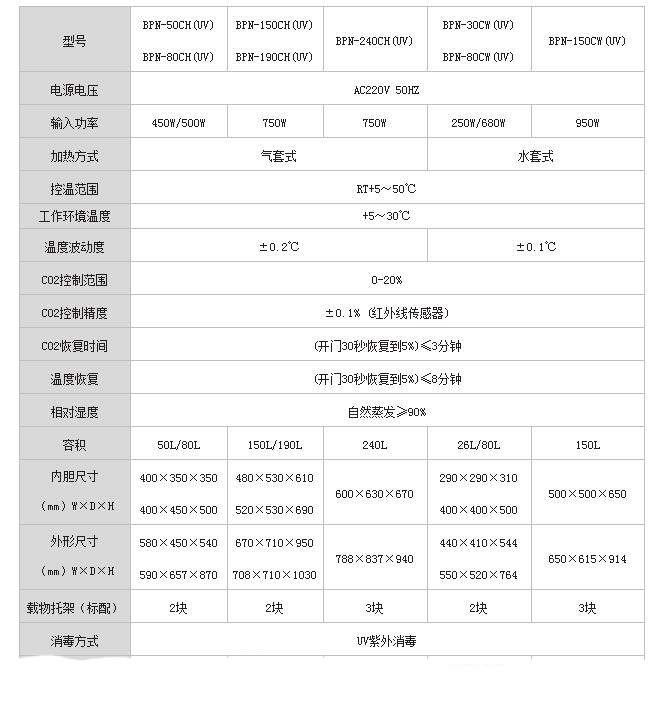 二氧化碳培养箱-普及,一恒,BPN-30CW(UV)