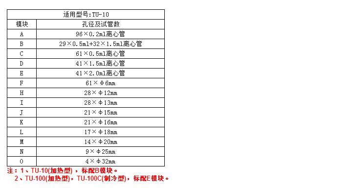 恒温金属浴,一恒,TU-100C（半导体制冷）