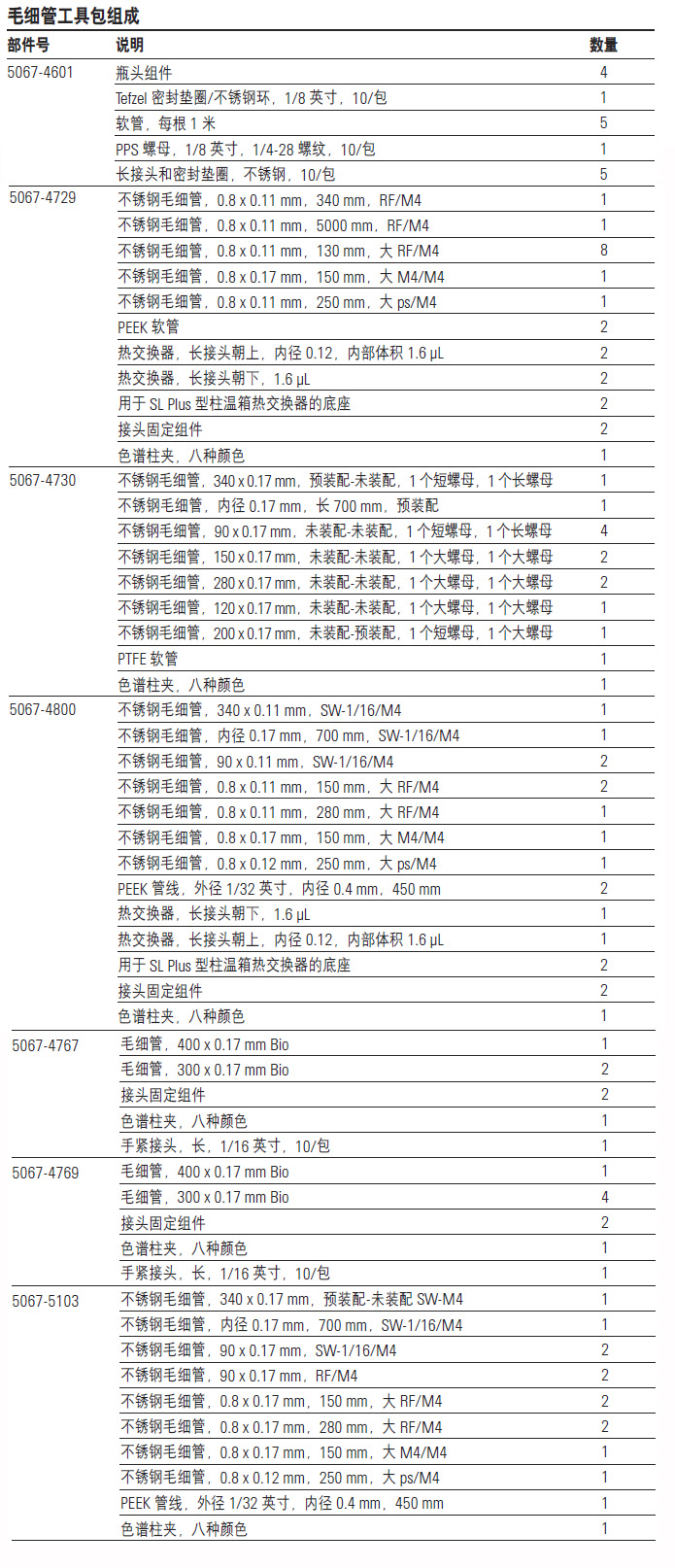 毛细管工具包组成,安捷伦/Agilent ,5067-4769